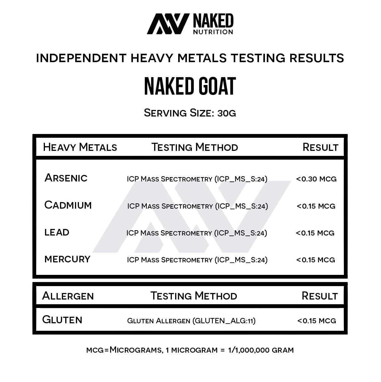 Goat Whey Protein Powder - Unflavored - Post Workout Protein Blend