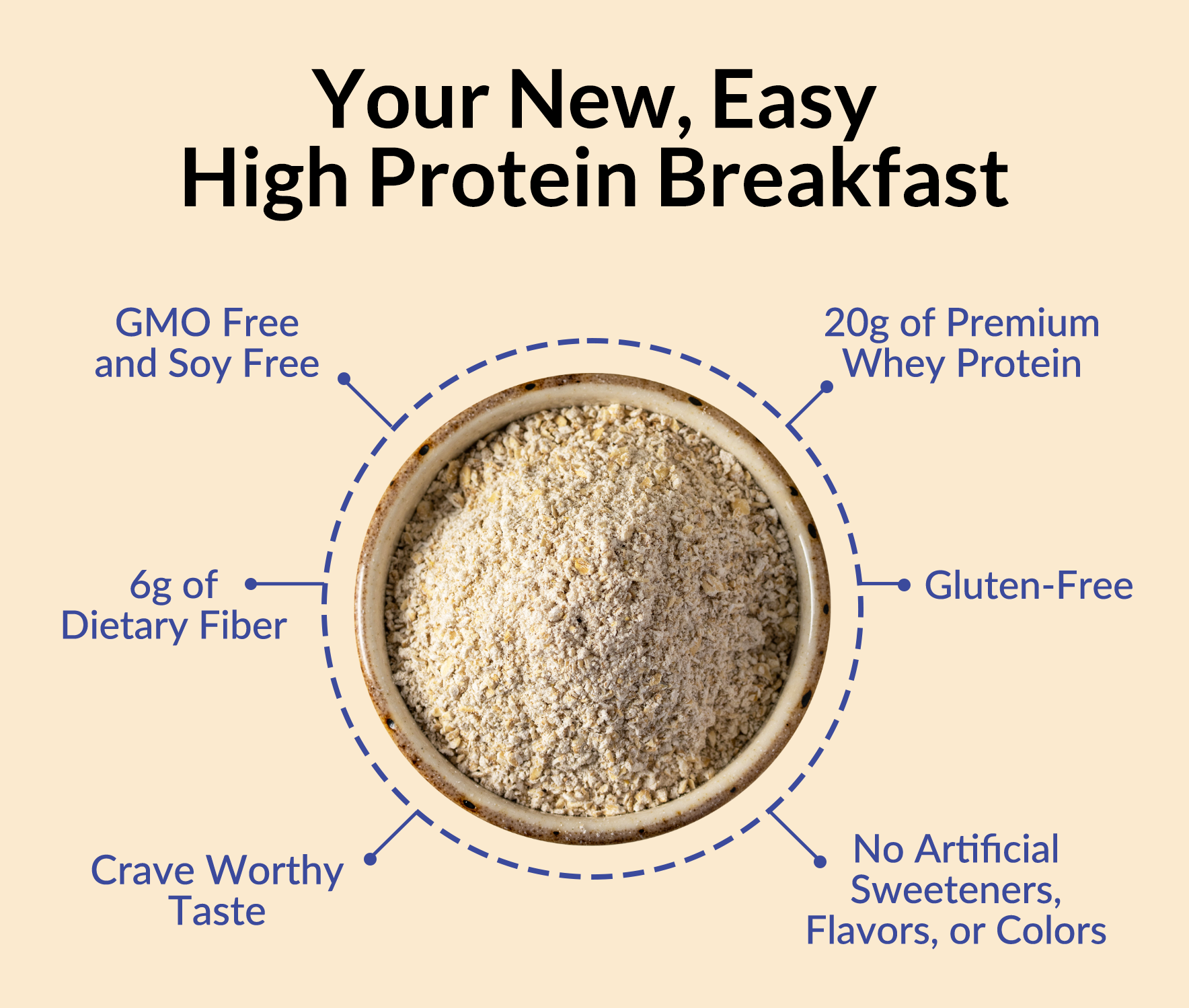 Blueberry Cobbler Protein Oats - Blueberry Cobbler - Daily Active Lifestyle Essential
