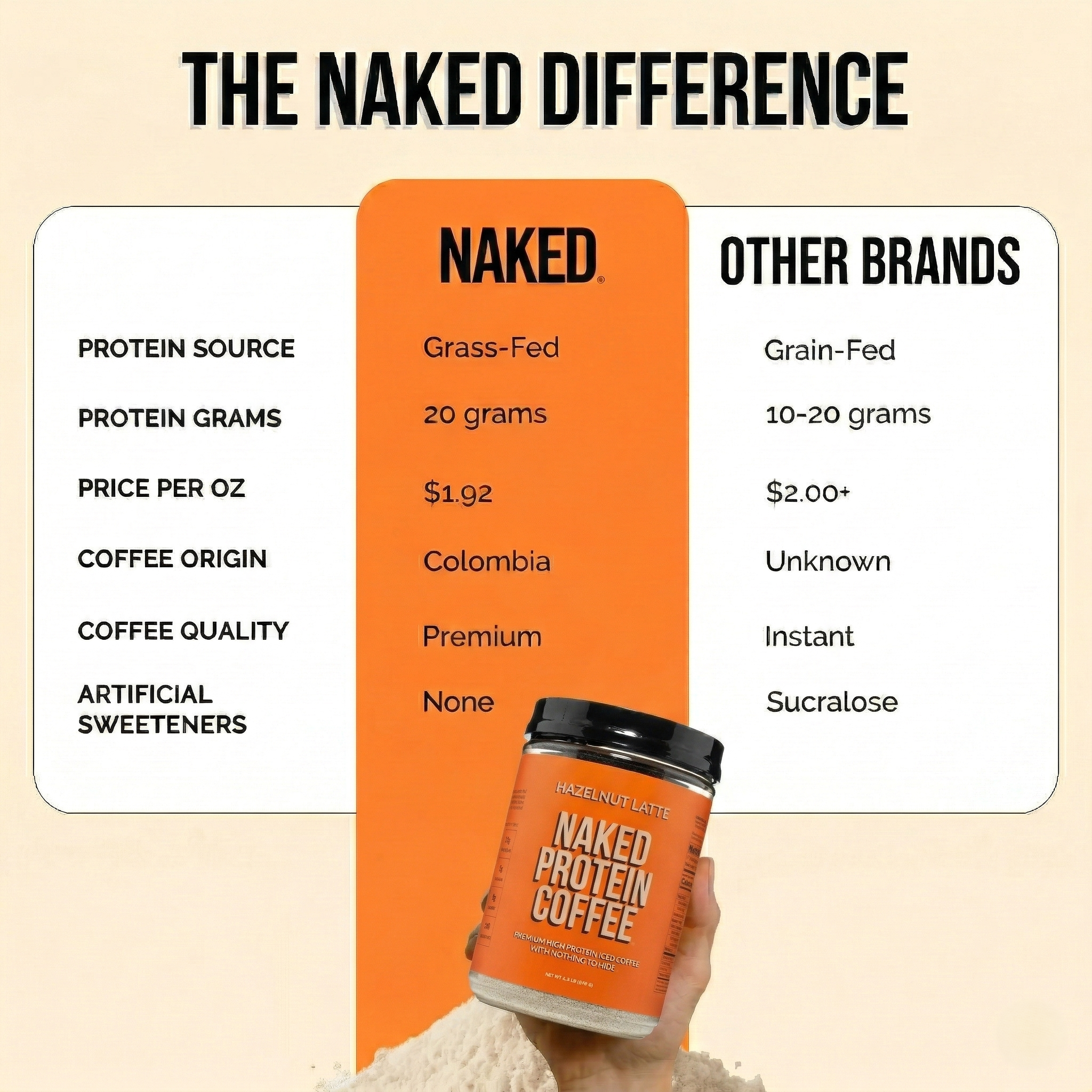 Hazelnut Latte Protein Iced Coffee - Hazelnut Latte - Daily Active Lifestyle Essential